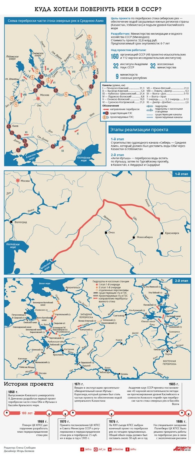 Поворот сибирских рек 2.0, омская редакция. Учёные снова решили повернуть  Иртыш в Азию | Медиа «Трамплин» Омск