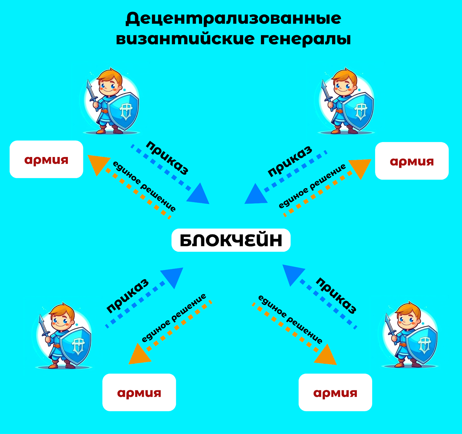 Блокчейн для чайников, крипта для кофейников: объясняем на пальцах. Часть 1  | Медиа «Трамплин» Омск